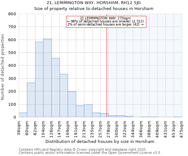 21, LEMMINGTON WAY, HORSHAM, RH12 5JG: Size of property relative to detached houses in Horsham