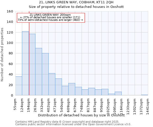 21, LINKS GREEN WAY, COBHAM, KT11 2QH: Size of property relative to detached houses in Oxshott