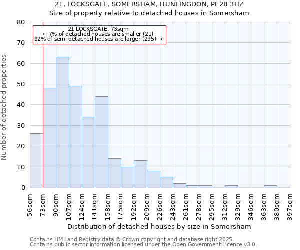 21, LOCKSGATE, SOMERSHAM, HUNTINGDON, PE28 3HZ: Size of property relative to detached houses in Somersham