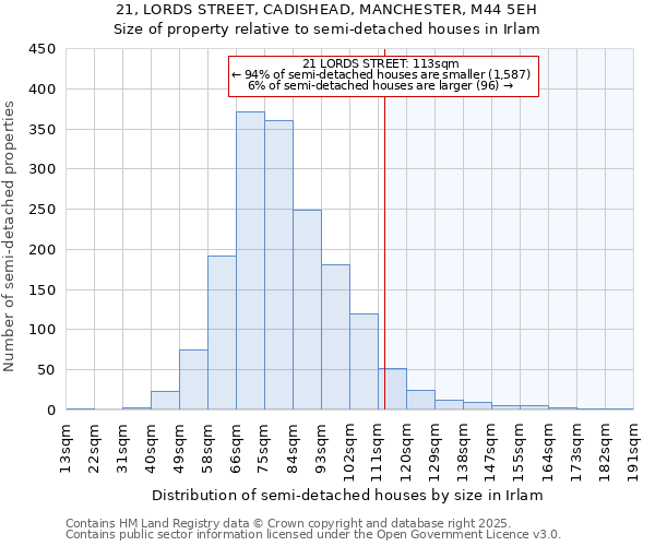 21, LORDS STREET, CADISHEAD, MANCHESTER, M44 5EH: Size of property relative to detached houses in Irlam