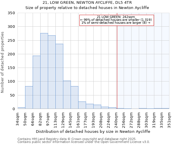 21, LOW GREEN, NEWTON AYCLIFFE, DL5 4TR: Size of property relative to detached houses in Newton Aycliffe