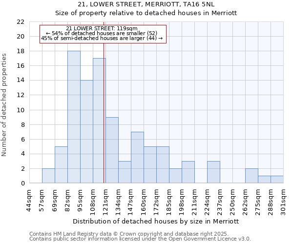 21, LOWER STREET, MERRIOTT, TA16 5NL: Size of property relative to detached houses in Merriott