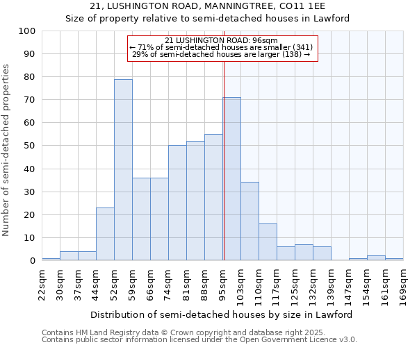 21, LUSHINGTON ROAD, MANNINGTREE, CO11 1EE: Size of property relative to detached houses in Lawford