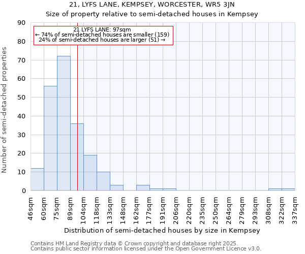 21, LYFS LANE, KEMPSEY, WORCESTER, WR5 3JN: Size of property relative to detached houses in Kempsey