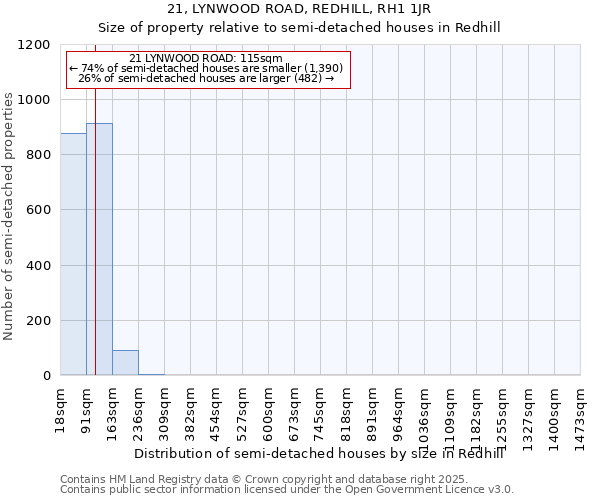 21, LYNWOOD ROAD, REDHILL, RH1 1JR: Size of property relative to detached houses in Redhill