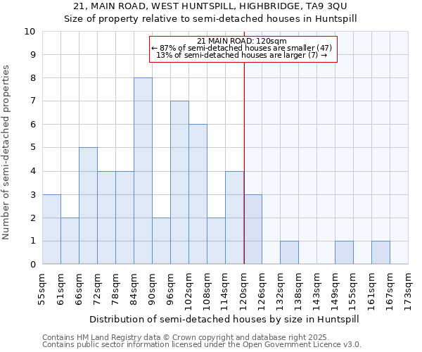 21, MAIN ROAD, WEST HUNTSPILL, HIGHBRIDGE, TA9 3QU: Size of property relative to detached houses in Huntspill