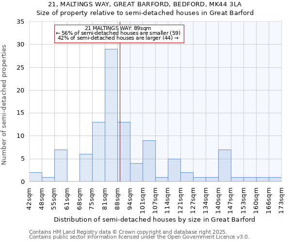 21, MALTINGS WAY, GREAT BARFORD, BEDFORD, MK44 3LA: Size of property relative to detached houses in Great Barford