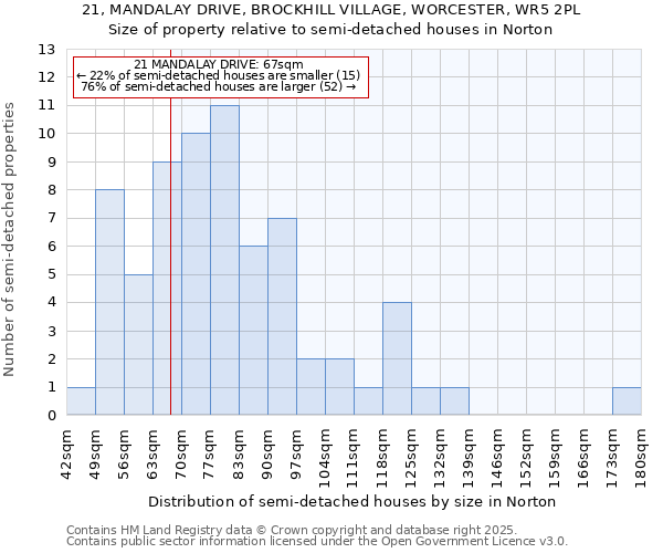 21, MANDALAY DRIVE, BROCKHILL VILLAGE, WORCESTER, WR5 2PL: Size of property relative to detached houses in Norton