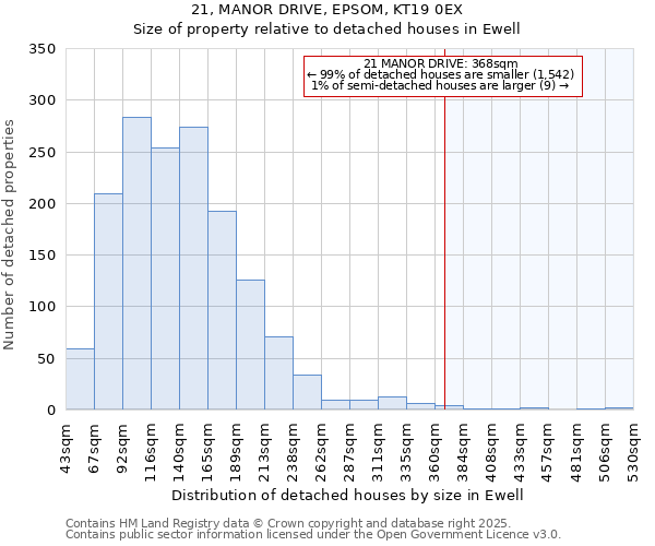 21, MANOR DRIVE, EPSOM, KT19 0EX: Size of property relative to detached houses in Ewell