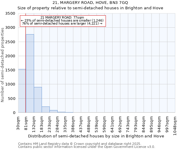 21, MARGERY ROAD, HOVE, BN3 7GQ: Size of property relative to detached houses in Brighton and Hove