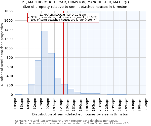 21, MARLBOROUGH ROAD, URMSTON, MANCHESTER, M41 5QQ: Size of property relative to detached houses in Urmston