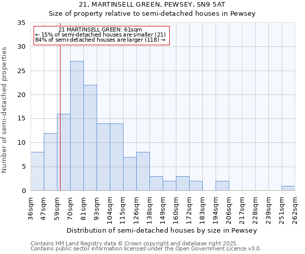 21, MARTINSELL GREEN, PEWSEY, SN9 5AT: Size of property relative to detached houses in Pewsey