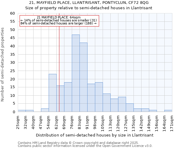 21, MAYFIELD PLACE, LLANTRISANT, PONTYCLUN, CF72 8QG: Size of property relative to detached houses in Llantrisant