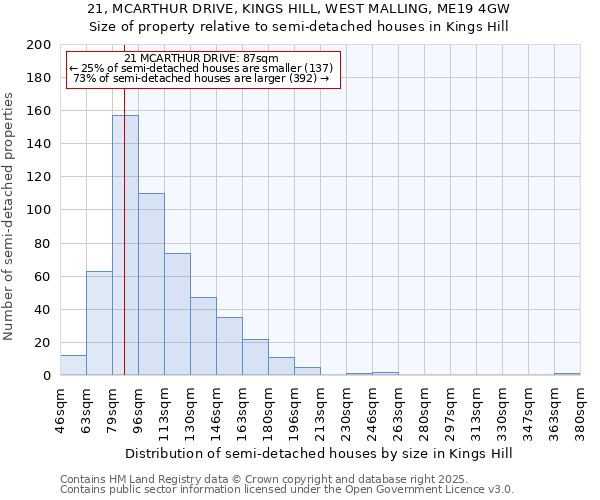 21, MCARTHUR DRIVE, KINGS HILL, WEST MALLING, ME19 4GW: Size of property relative to detached houses in Kings Hill