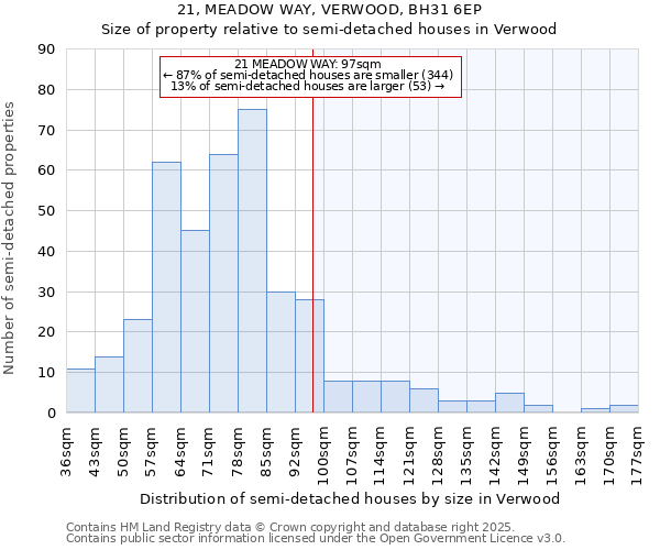 21, MEADOW WAY, VERWOOD, BH31 6EP: Size of property relative to detached houses in Verwood