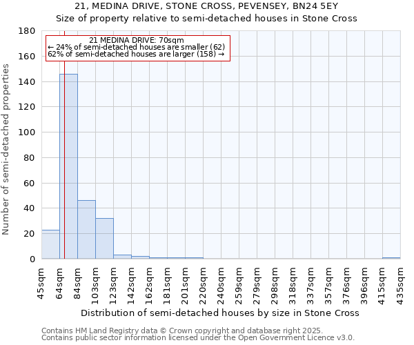 21, MEDINA DRIVE, STONE CROSS, PEVENSEY, BN24 5EY: Size of property relative to detached houses in Stone Cross