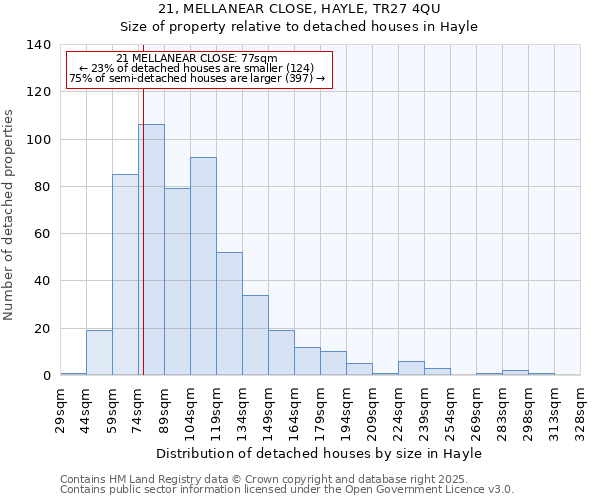 21, MELLANEAR CLOSE, HAYLE, TR27 4QU: Size of property relative to detached houses in Hayle