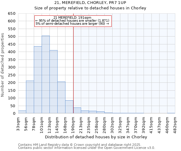 21, MEREFIELD, CHORLEY, PR7 1UP: Size of property relative to detached houses in Chorley