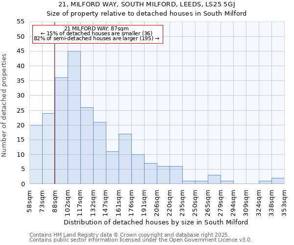 21, MILFORD WAY, SOUTH MILFORD, LEEDS, LS25 5GJ: Size of property relative to detached houses in South Milford