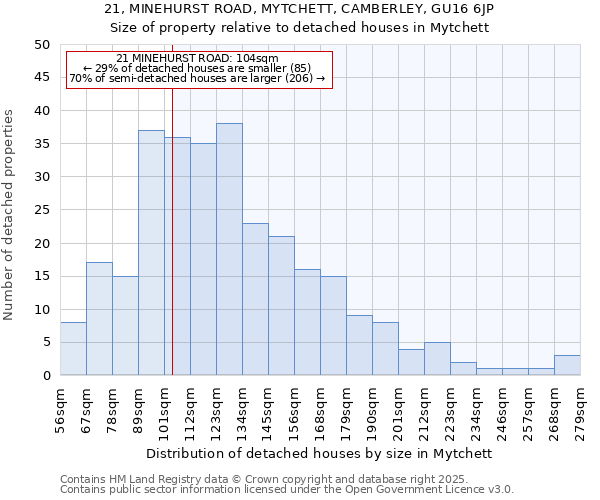 21, MINEHURST ROAD, MYTCHETT, CAMBERLEY, GU16 6JP: Size of property relative to detached houses in Mytchett