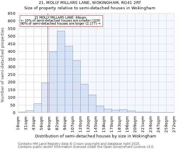 21, MOLLY MILLARS LANE, WOKINGHAM, RG41 2RT: Size of property relative to detached houses in Wokingham