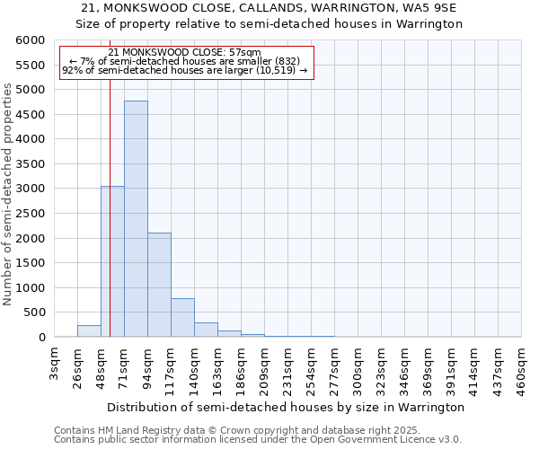 21, MONKSWOOD CLOSE, CALLANDS, WARRINGTON, WA5 9SE: Size of property relative to detached houses in Warrington