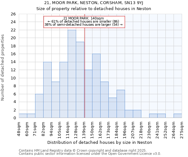 21, MOOR PARK, NESTON, CORSHAM, SN13 9YJ: Size of property relative to detached houses in Neston