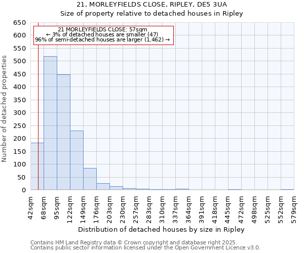 21, MORLEYFIELDS CLOSE, RIPLEY, DE5 3UA: Size of property relative to detached houses in Ripley