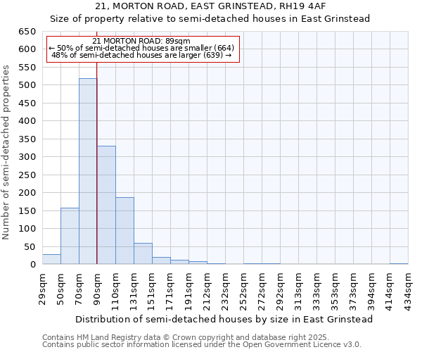 21, MORTON ROAD, EAST GRINSTEAD, RH19 4AF: Size of property relative to detached houses in East Grinstead