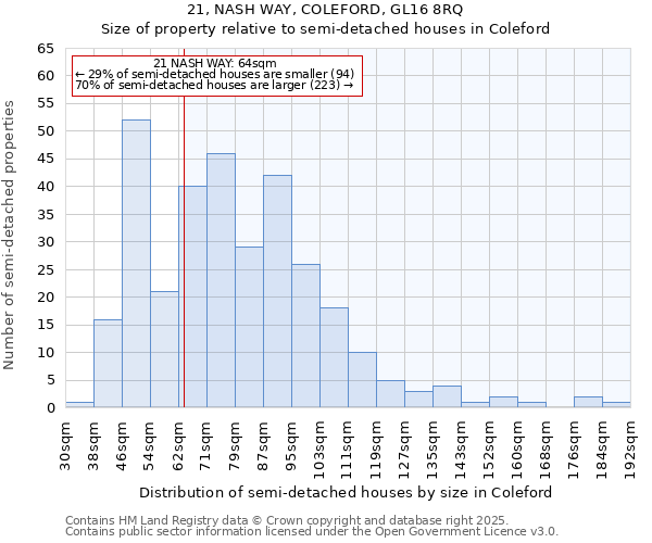 21, NASH WAY, COLEFORD, GL16 8RQ: Size of property relative to detached houses in Coleford