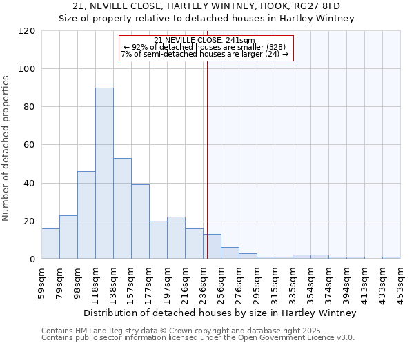 21, NEVILLE CLOSE, HARTLEY WINTNEY, HOOK, RG27 8FD: Size of property relative to detached houses in Hartley Wintney