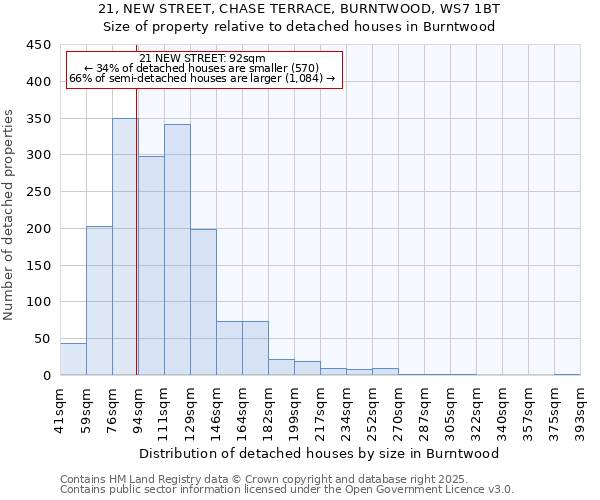 21, NEW STREET, CHASE TERRACE, BURNTWOOD, WS7 1BT: Size of property relative to detached houses in Burntwood