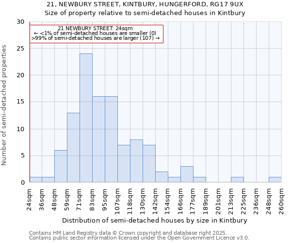 21, NEWBURY STREET, KINTBURY, HUNGERFORD, RG17 9UX: Size of property relative to detached houses in Kintbury