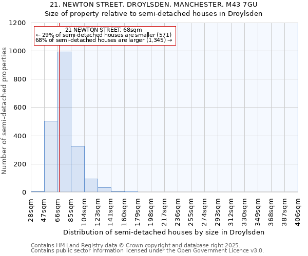 21, NEWTON STREET, DROYLSDEN, MANCHESTER, M43 7GU: Size of property relative to detached houses in Droylsden