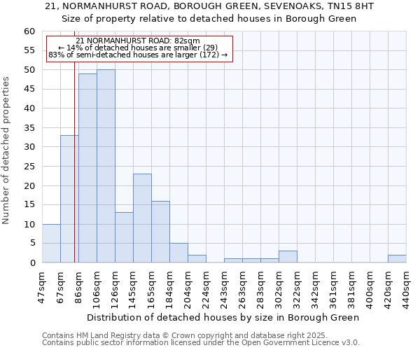 21, NORMANHURST ROAD, BOROUGH GREEN, SEVENOAKS, TN15 8HT: Size of property relative to detached houses in Borough Green