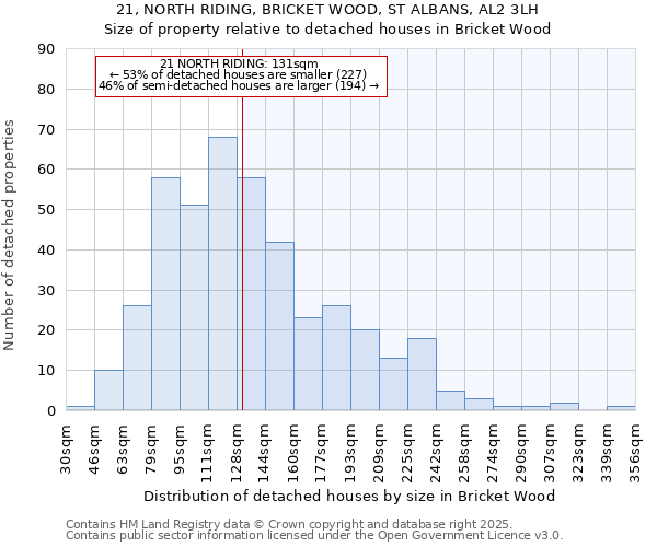 21, NORTH RIDING, BRICKET WOOD, ST ALBANS, AL2 3LH: Size of property relative to detached houses in Bricket Wood