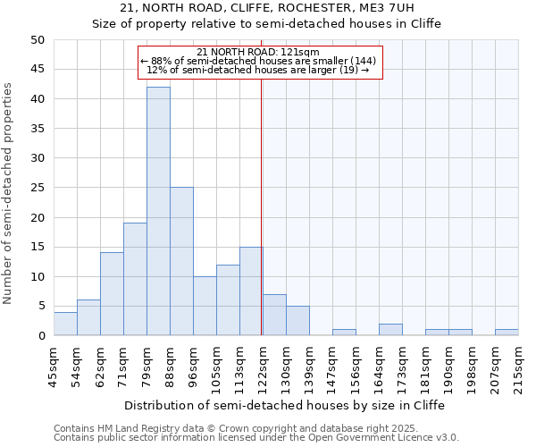 21, NORTH ROAD, CLIFFE, ROCHESTER, ME3 7UH: Size of property relative to detached houses in Cliffe