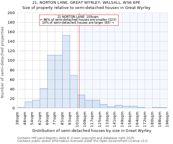 21, NORTON LANE, GREAT WYRLEY, WALSALL, WS6 6PE: Size of property relative to detached houses in Great Wyrley