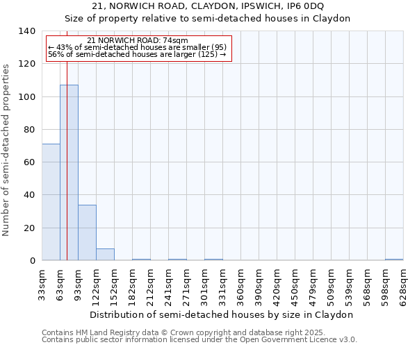 21, NORWICH ROAD, CLAYDON, IPSWICH, IP6 0DQ: Size of property relative to detached houses in Claydon