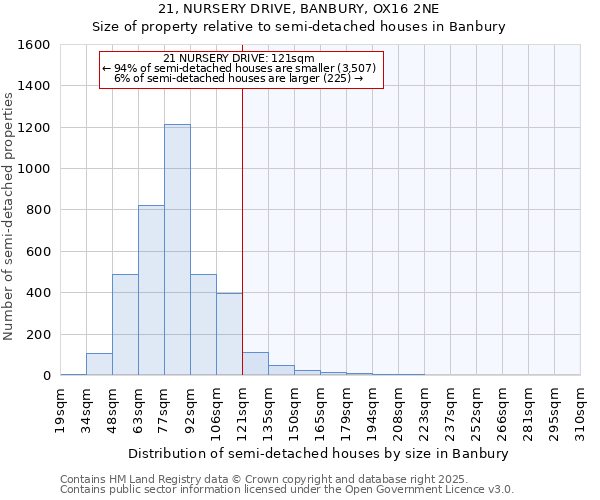 21, NURSERY DRIVE, BANBURY, OX16 2NE: Size of property relative to detached houses in Banbury