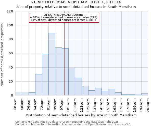 21, NUTFIELD ROAD, MERSTHAM, REDHILL, RH1 3EN: Size of property relative to detached houses in South Merstham