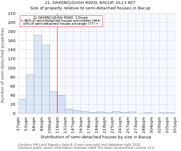 21, OAKENCLOUGH ROAD, BACUP, OL13 9ET: Size of property relative to detached houses in Bacup