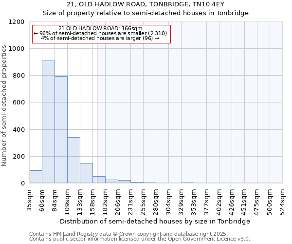 21, OLD HADLOW ROAD, TONBRIDGE, TN10 4EY: Size of property relative to detached houses in Tonbridge