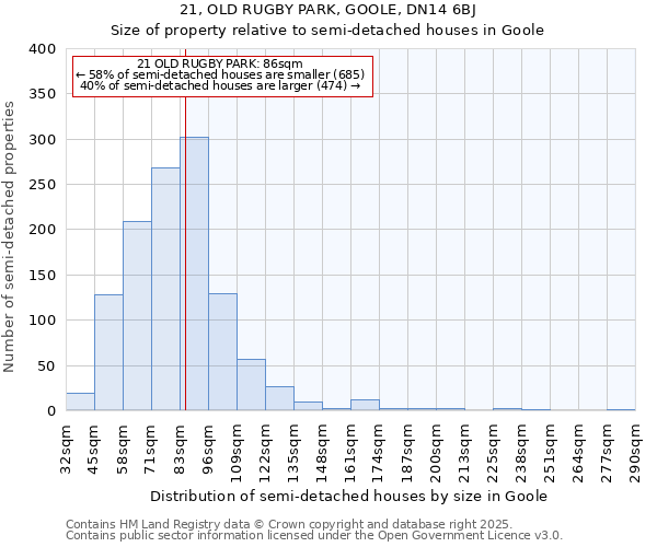 21, OLD RUGBY PARK, GOOLE, DN14 6BJ: Size of property relative to detached houses in Goole