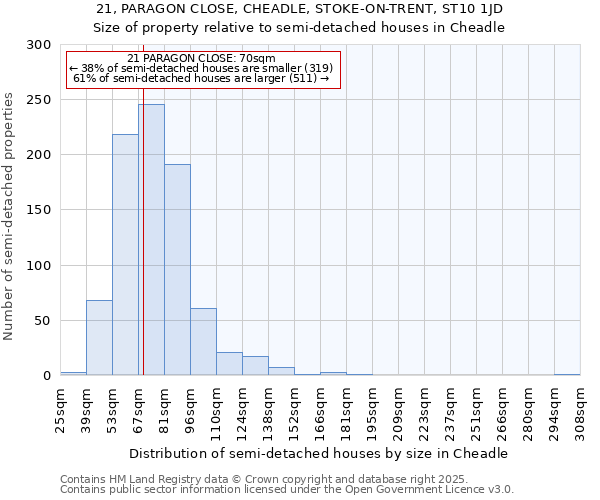 21, PARAGON CLOSE, CHEADLE, STOKE-ON-TRENT, ST10 1JD: Size of property relative to detached houses in Cheadle