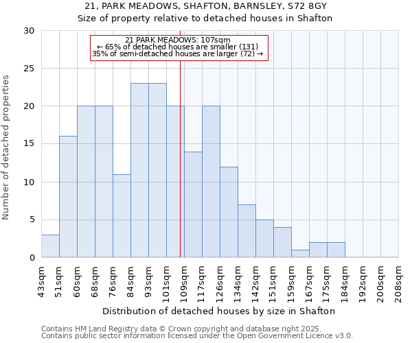 21, PARK MEADOWS, SHAFTON, BARNSLEY, S72 8GY: Size of property relative to detached houses in Shafton