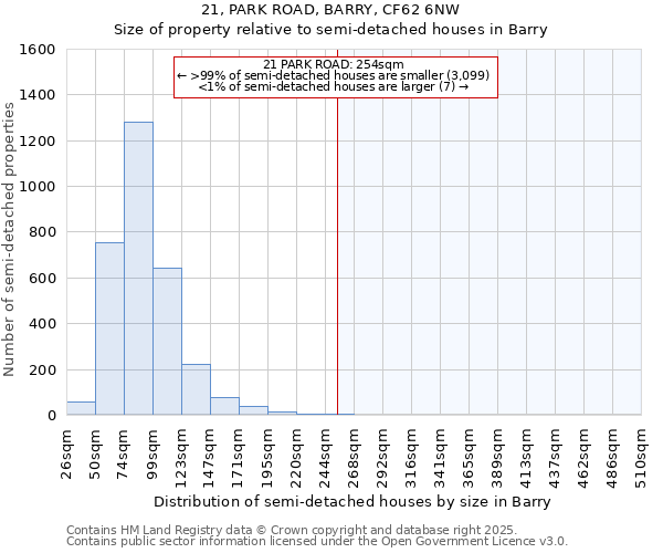 21, PARK ROAD, BARRY, CF62 6NW: Size of property relative to detached houses in Barry