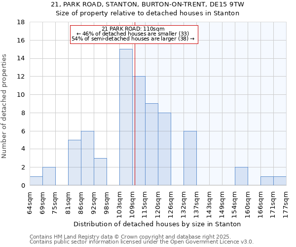 21, PARK ROAD, STANTON, BURTON-ON-TRENT, DE15 9TW: Size of property relative to detached houses in Stanton