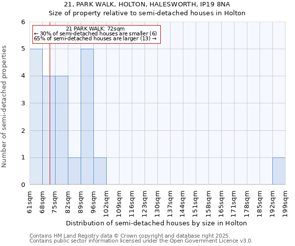 21, PARK WALK, HOLTON, HALESWORTH, IP19 8NA: Size of property relative to detached houses in Holton