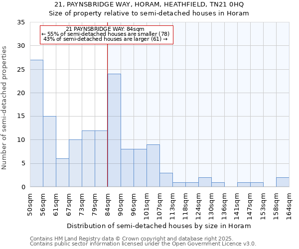 21, PAYNSBRIDGE WAY, HORAM, HEATHFIELD, TN21 0HQ: Size of property relative to detached houses in Horam